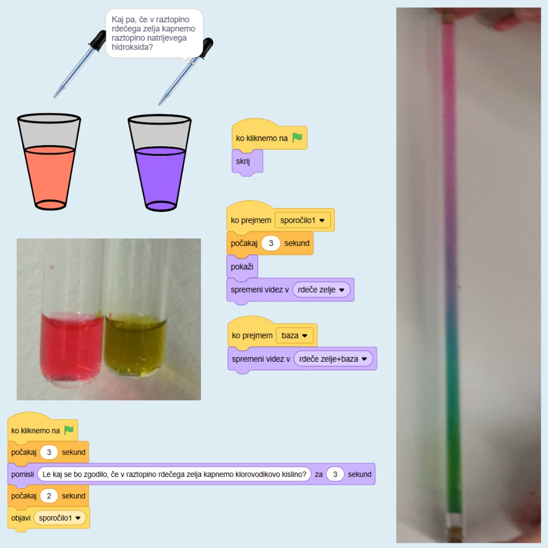 S poskusom do programa